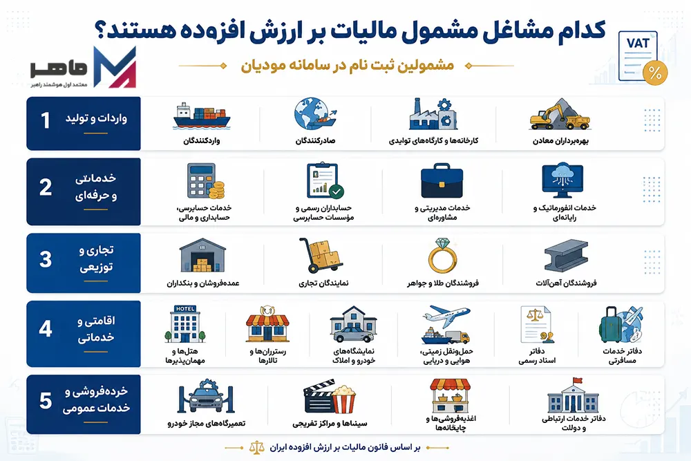 مشاغل مشمول مالیات بر ارزش افزوده