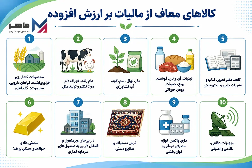 کالاهای معاف از مالیات بر ارزش افزوده
