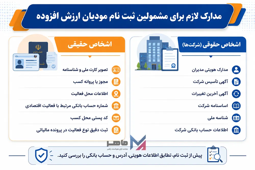 مدارک لازم برای مشمولین ثبت نام مودیان ارزش افزوده
