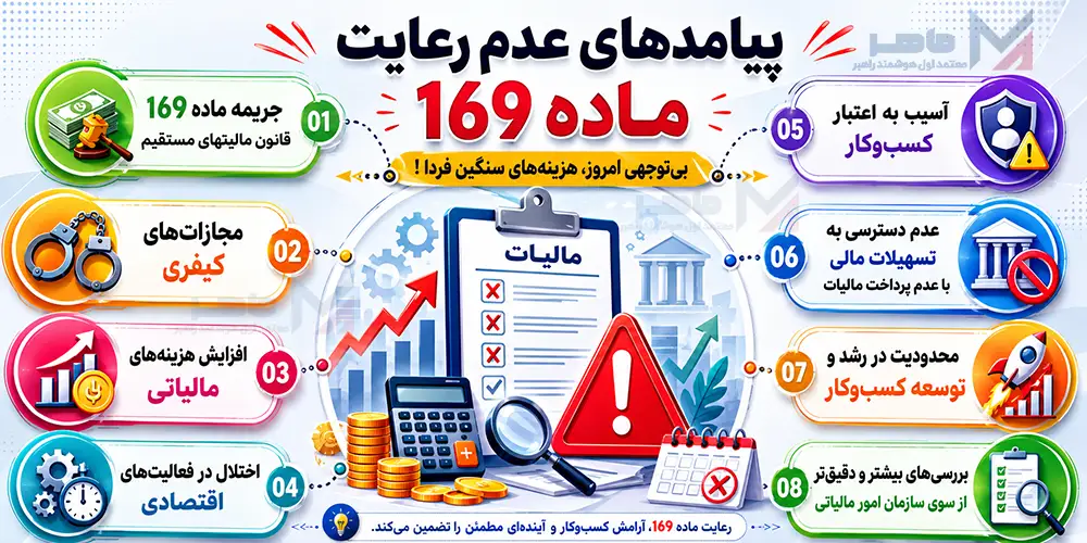پیامدهای عدم رعایت ماده 169