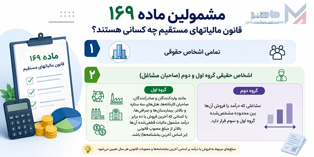 مشمولین ماده ۱۶۹ قانون مالیاتهای مستقیم