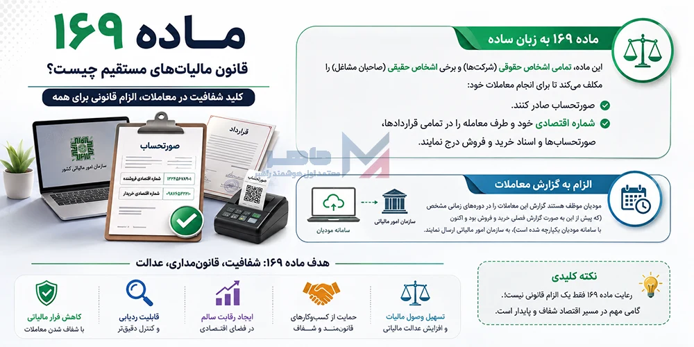 ماده ۱۶۹ قانون مالیاتهای مستقیم چیست