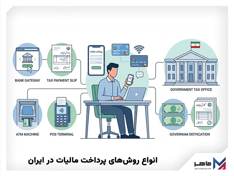 انواع روشهای پرداخت مالیات در ایران