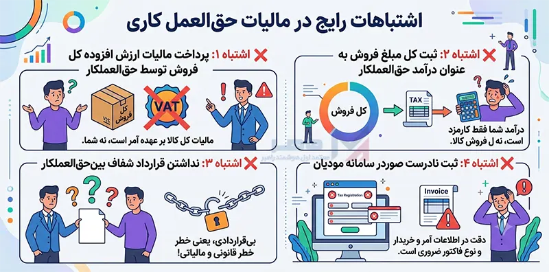 اشتباهات رایج در مالیات حق العمل کاری