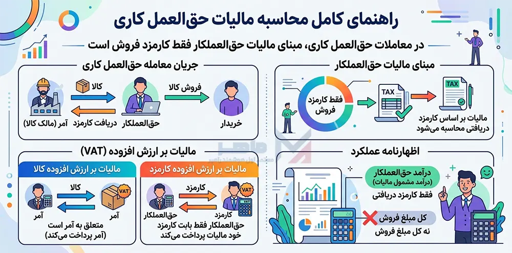 مالیات حق‌ العمل کاری چگونه محاسبه می‌شود؟