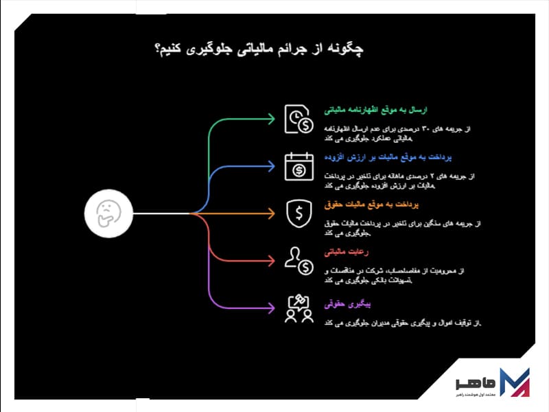 بررسی انواع جرائم مالیاتی شرکت با مسئولیت محدود