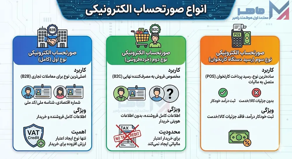 انواع صورتحساب الکترونیکی