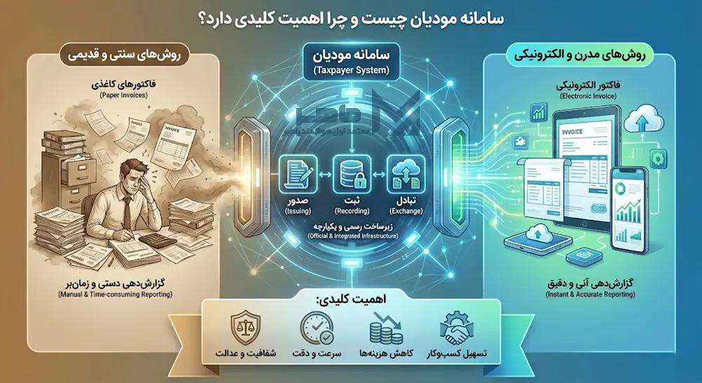 سامانه مودیان مالیاتی چیست