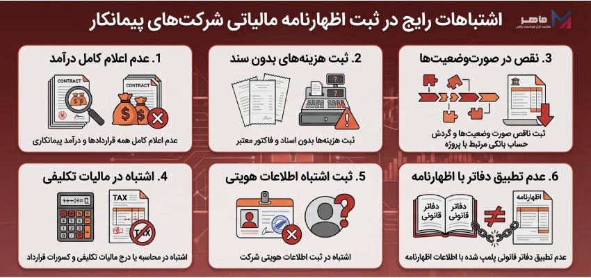 اشتباهات رایج در ثبت اظهارنامه مالیاتی شرکتهای پیمانکاری