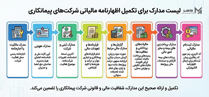 لیست مدارک اظهارنامه مالیاتی شرکتهای پیمانکاری