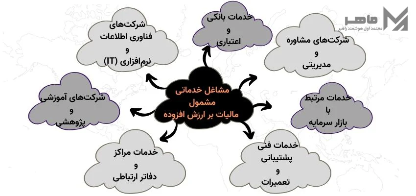 مشاغل خدماتی مشمول مالیات VAT