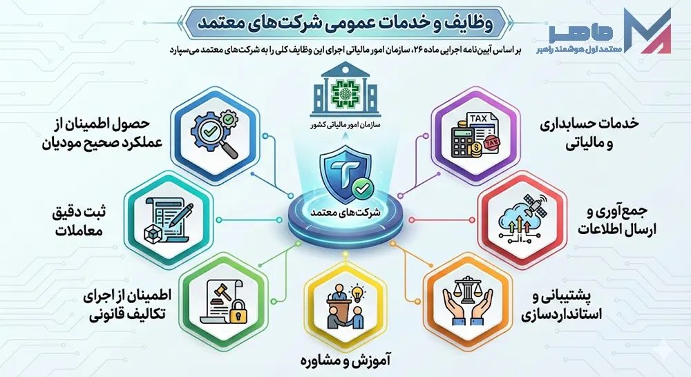 وظایف و خدمات عمومی شرکت های معتمد