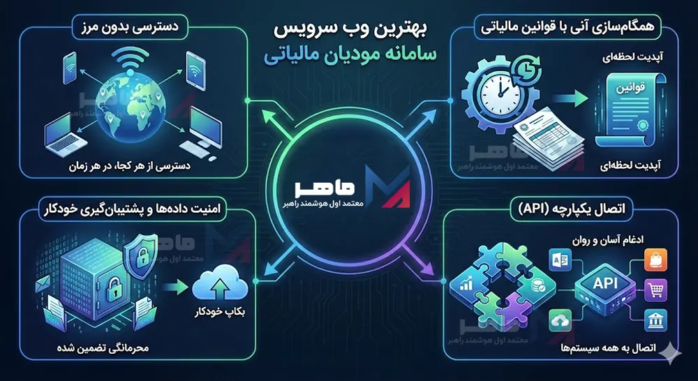 بهترین وب سرویس سامانه مودیان مالیاتی