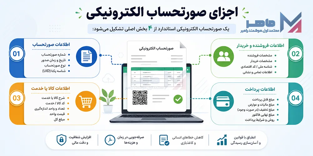 اجزای صورتحساب الکترونیکی