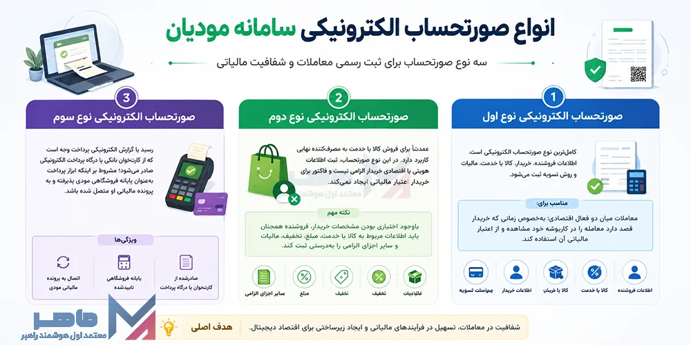 انواع صورتحساب الکترونیکی سامانه مودیان