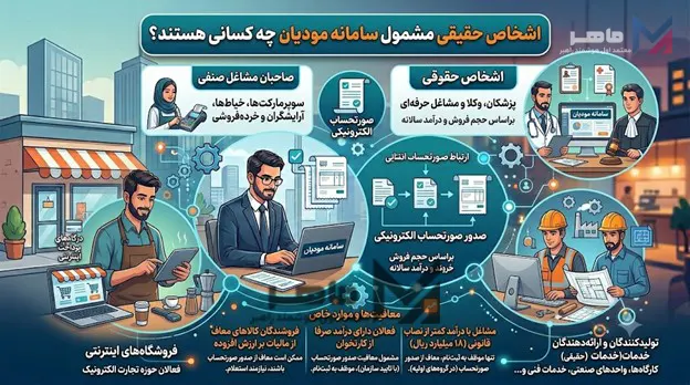 اشخاص حقیقی مشمول سامانه مودیان