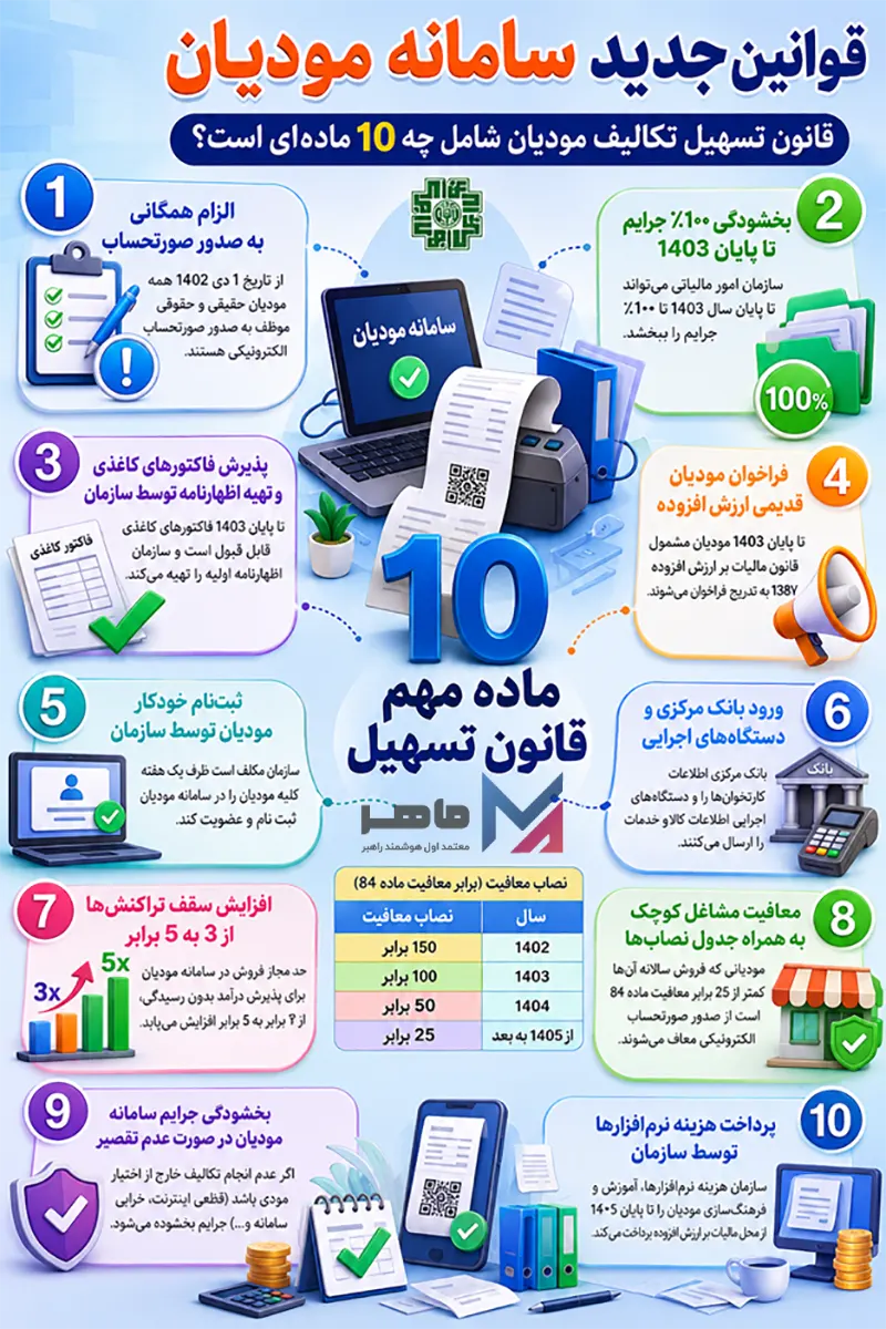 قوانین جدید سامانه مودیان