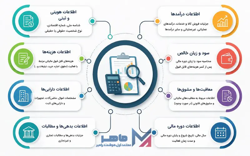 درآمد مشمول مالیات چگونه محاسبه میشود
